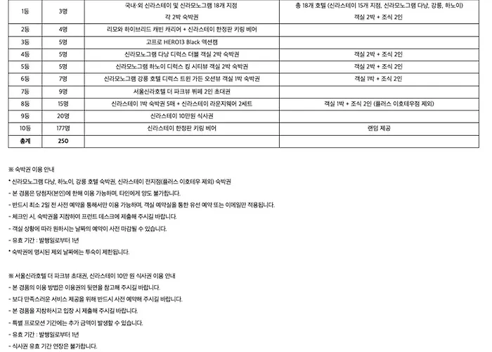 Shilla Gimhae Airport - Noksan Hotel Busan